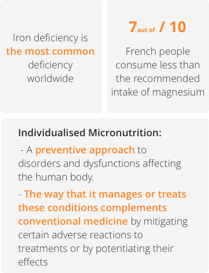 micronutrition key figures micronutrition key figures