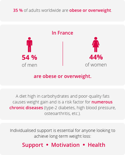 nutrition key figures nutrition key figures