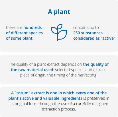 phytotherapy key figures phytotherapy key figures
