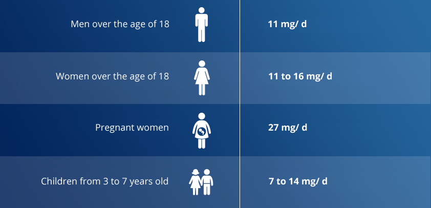 iron population
