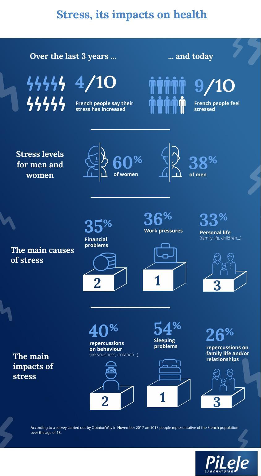 stress impact health