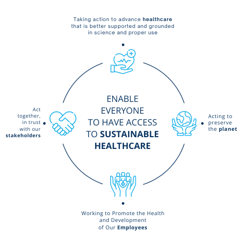 Enable everyone to have access to sustainable healthcare