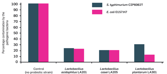 Lactibiane Tolerance (Probiotic for Diarrhea and Allergies - Lactibiane  Tolerance) 3 x 30