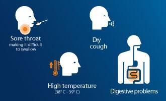 Sore-throat-visuel