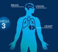 Thumbnail role specific omega-3